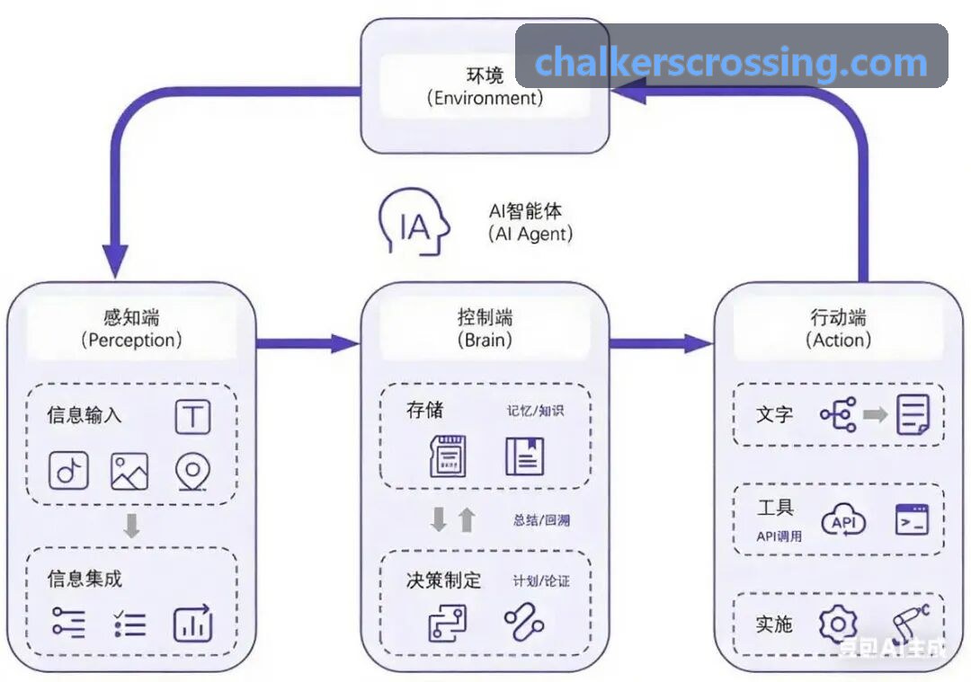 J9全域数字运营指挥大屏