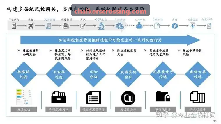 智慧文旅全域管控指挥中台软件界面